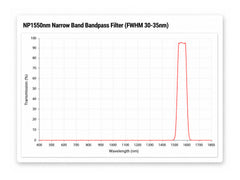 1550nm Bandpass Filter | 30-35nm FWHM