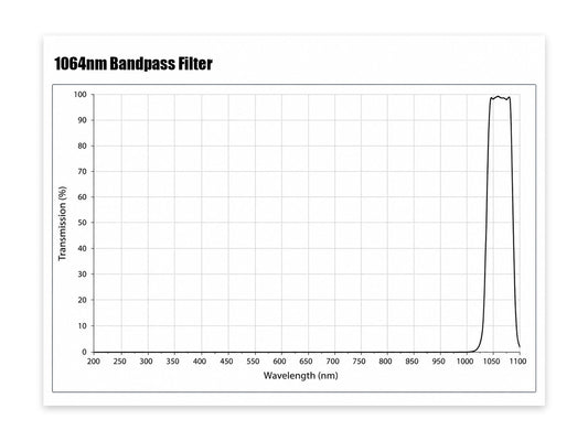 1064nm Bandpass Filter | 51nm FWHM