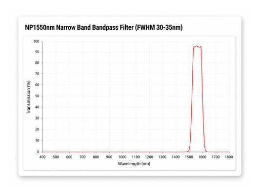1550nm Bandpass Filter | 30-35nm FWHM